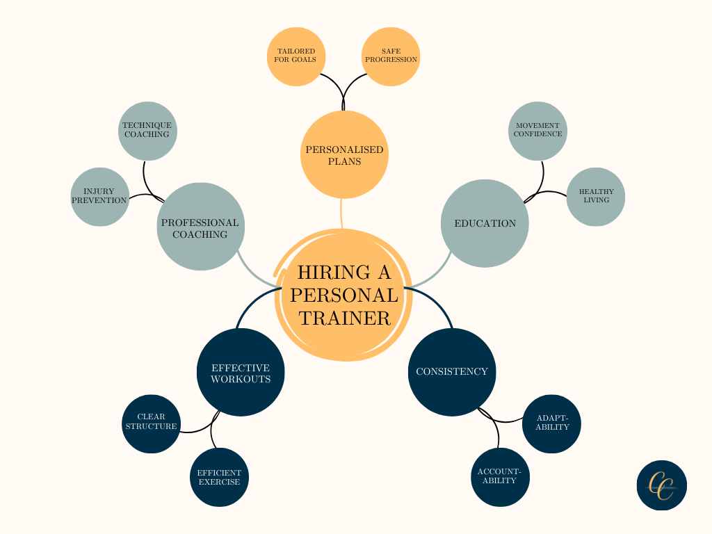 hiring a personal trainer